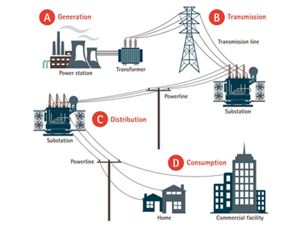 microgrid